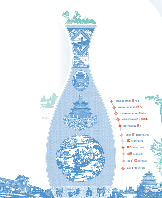 數(shù)據(jù)來源:住房和城鄉(xiāng)建設部、文化和旅游部