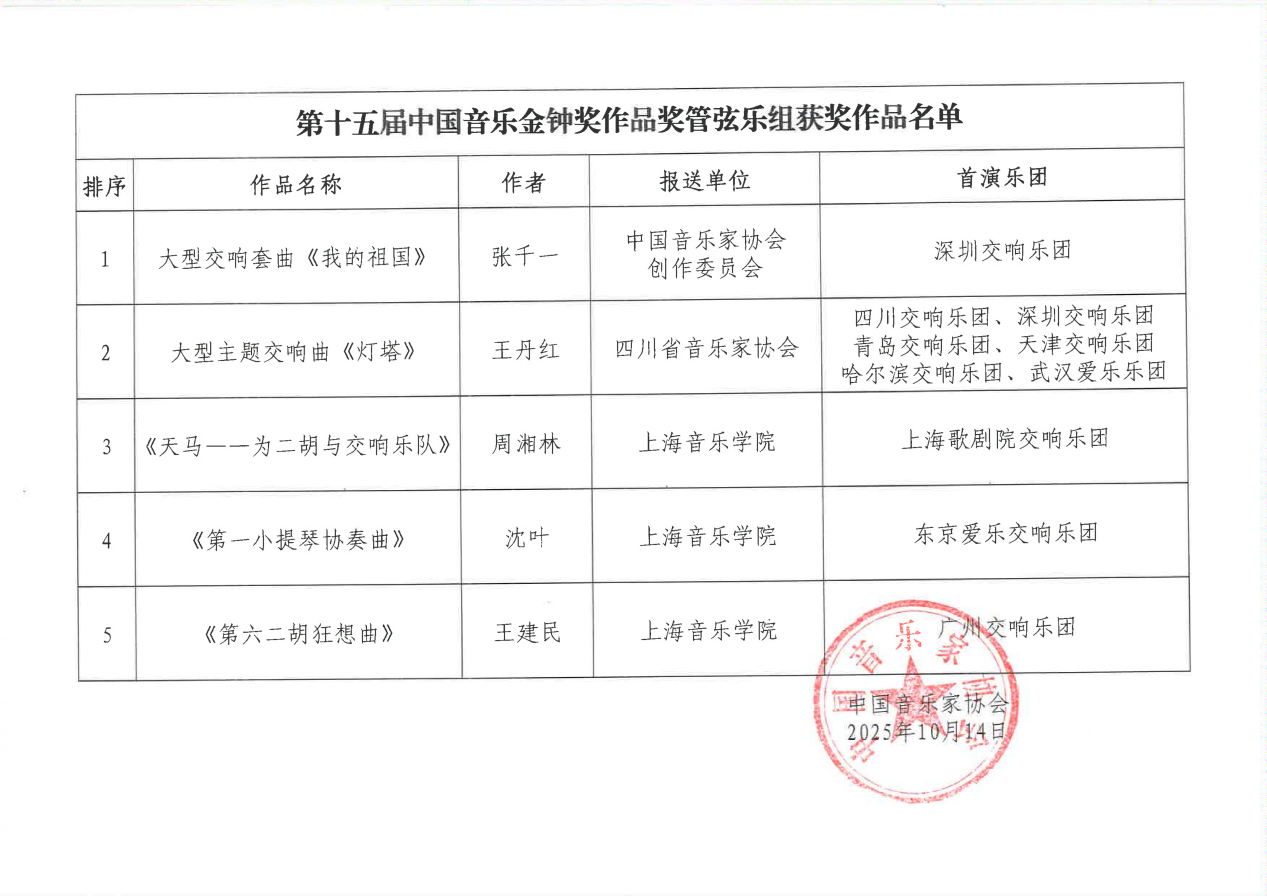 第十五屆中國(guó)音樂(lè)金鐘獎(jiǎng)作品獎(jiǎng)公布文件_01