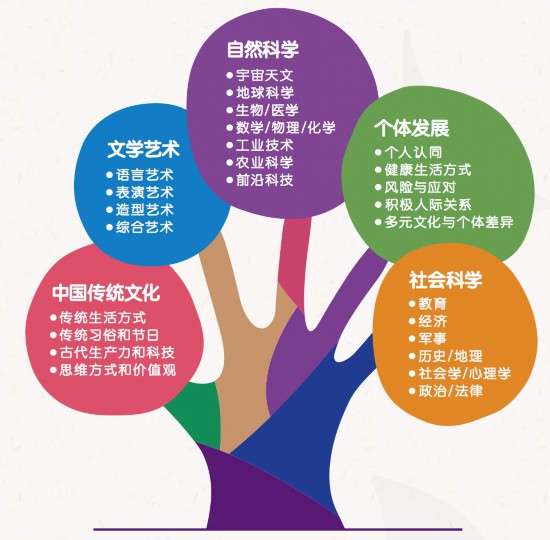 一畝中文分級(jí)通識(shí)知識(shí)架構(gòu)